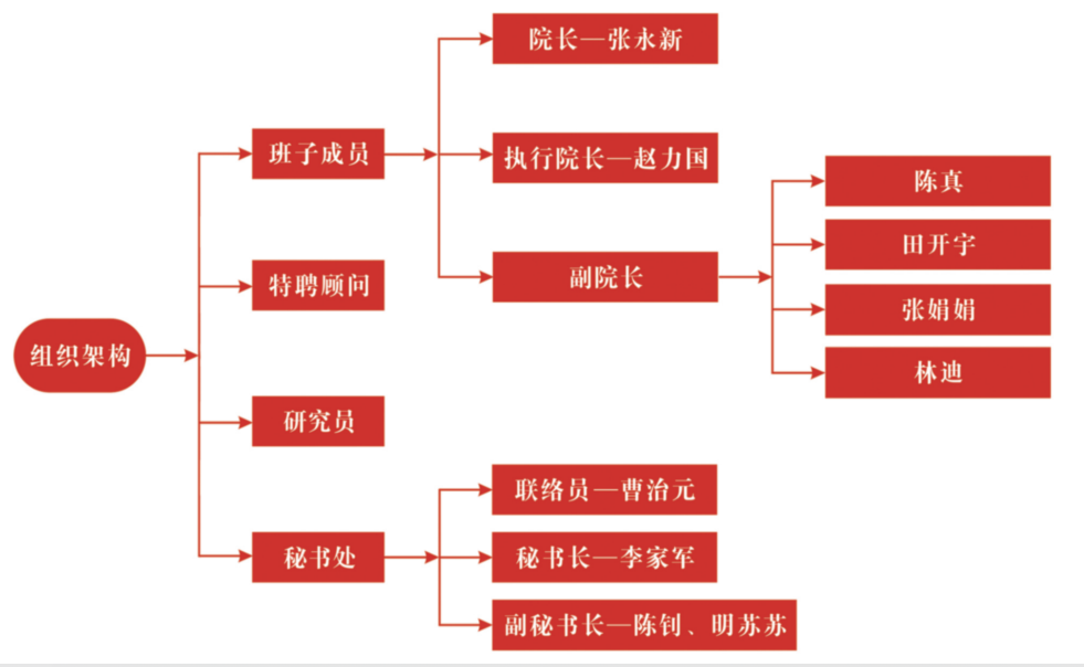 组织架构图.png